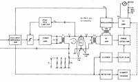 component_measurement:4328a-block-diagram.png