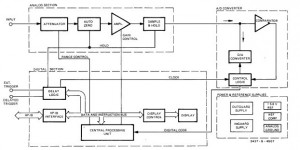 digital_voltmeters_and_multimeters:3437a-block-diagram.jpg