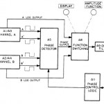 signal_and_spectrum_analyzers:3575a-block-diagram.jpg